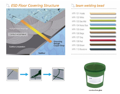 ESD PVC